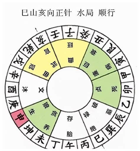 亥山巳向 八运|八运二十四山向之亥山巳向和巳山亥向